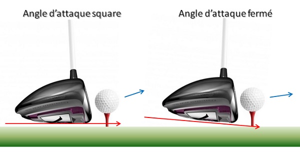 Comment choisr son driver de golf dépendant de son swing et du loft dynamique