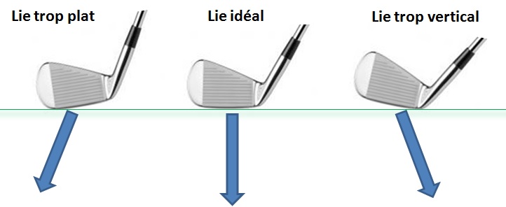 Les différents types de club de golf ?