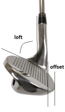 détail technique du club de golf le loft et l'offset sur un shaft standard