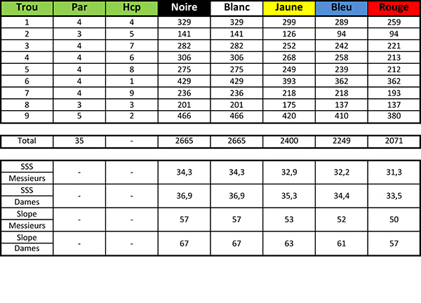 Carte de score du Golf d'Etiolles Parcours Les Chênes