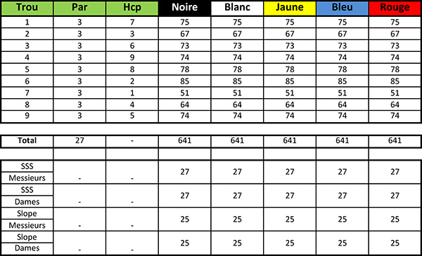 Carte de score du Golf de Sénart Parcours L’Arbalète