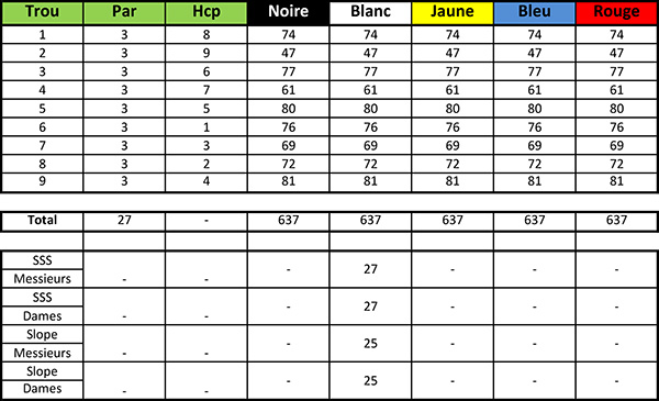 Carte de score du Exclusiv Golf du Raray Parcours Le Faon 