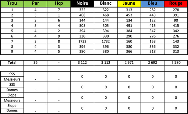 Carte de score du Golf des Vigiers Parcours La Vallée