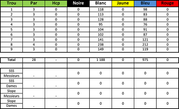 Carte de score du Golf de Bordeaux Cameyrac