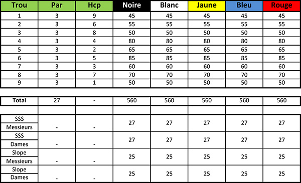 Carte de score du Golf de Jumièges Parcours Pitch and Putt