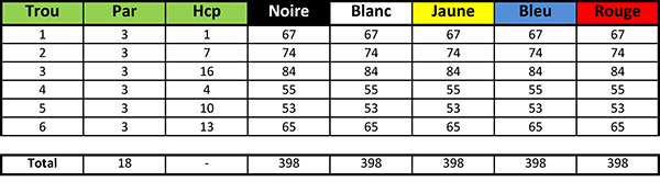 Carte de score du Golf de Saint-Jean-de-Monts Parcours Pitch-and-Putt 