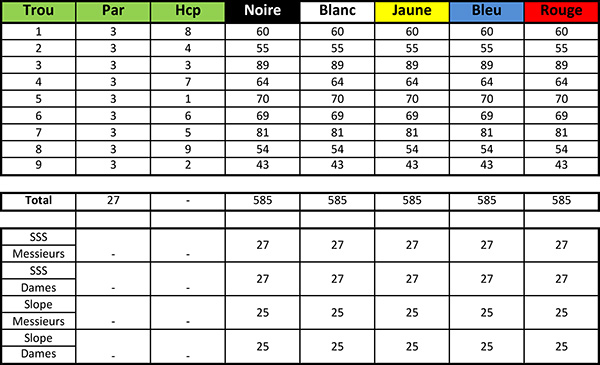 Carte de score du Golf du Haut-Poitou Parcours Pitch and Putt