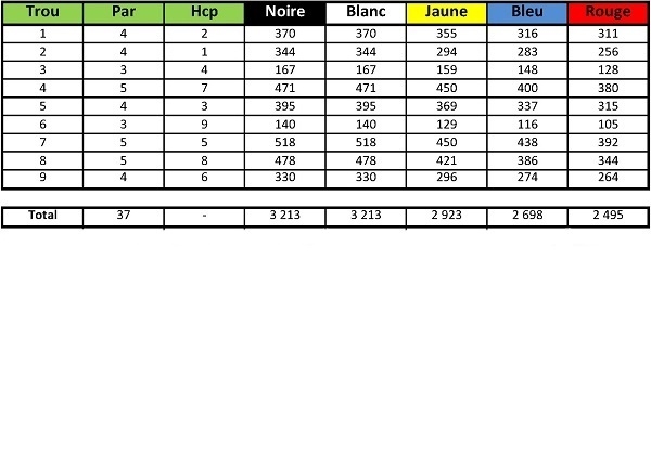 Carte de score du Golf Club de Strasbourg Parcours Jaune