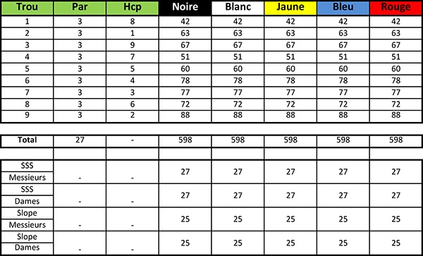 Carte de score du Golf des Aiguilles Vertes Parcours Pitch and Putt