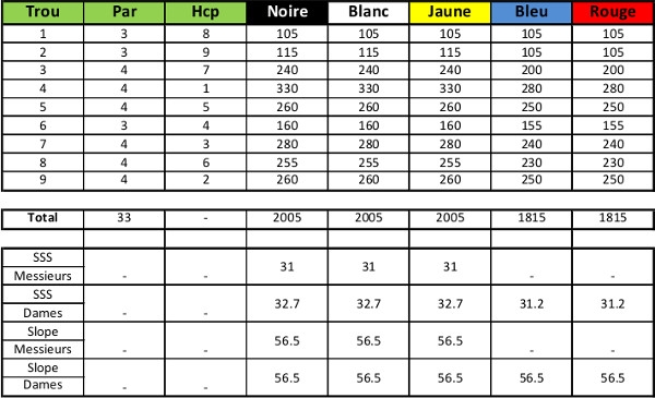 Carte de score du Golf du Belvédère