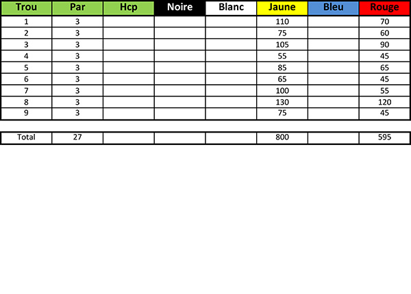 Carte de score du Golf Country Club de Saint Donat Parcours compact